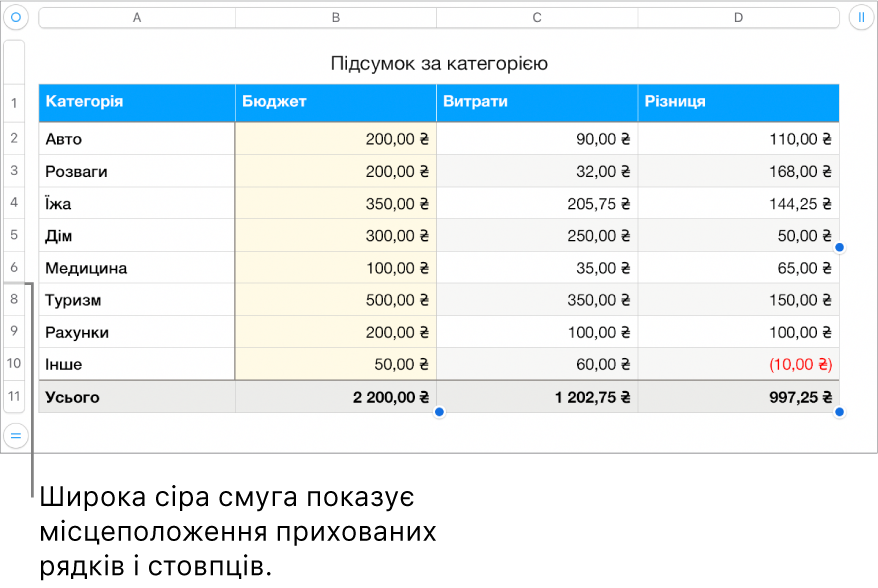 Широка сіра смуга, що показує розташування прихованих рядків і стовпців