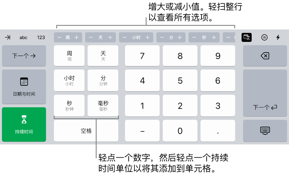 顶部中间带按钮的持续时间键盘显示时间单位（周、日和小时），你可以递增这些时间单位来更改单元格中的值。左侧带有周、日、小时、分钟、秒钟和毫秒的键。数字键位于键盘中间。