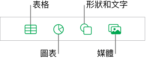 加入物件的控制項目，最上方的按鈕可選擇表格、圖表、形狀（包括線條和文字框）及媒體。