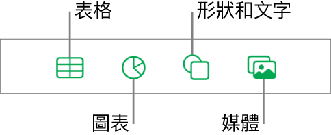 加入物件的控制項目，最上方的按鈕可選擇表格、圖表、形狀（包含線條和文字框）及媒體。