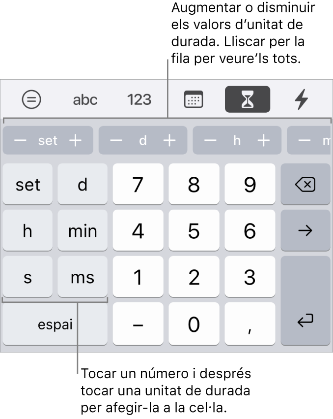 El teclat de durada, amb tecles de l’esquerra per a setmanes, dies, hores, minuts, segons i mil·lisegons. Al centre hi ha les tecles numèriques. Una fila de botons a la part superior mostra les unitats de temps (setmanes, dies i hores), que pots incrementar per canviar el valor d’una cel·la.