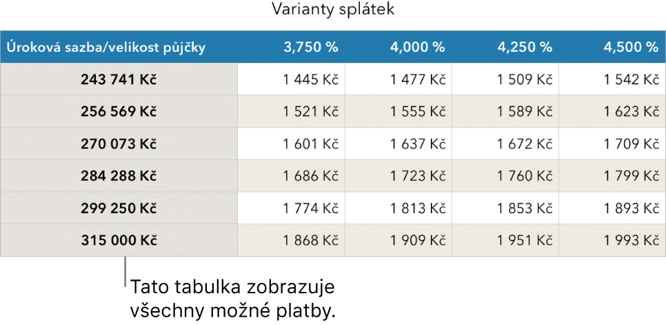 Výše uvedená tabulka úvěrů před použitím filtru cenově dostupných úrokových sazeb