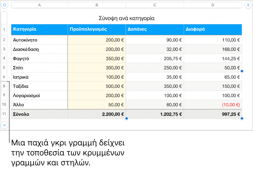 Μια παχιά γκρι γραμμή δείχνει τη θέση των κρυμμένων γραμμών και στηλών