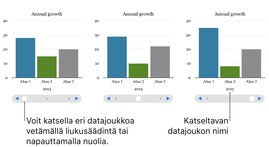 Interaktiivinen kaavio, joka näyttää eri datajoukkoja, kun vedät liukusäädintä.