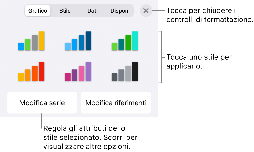 Pannello Grafici del pulsante Formato.