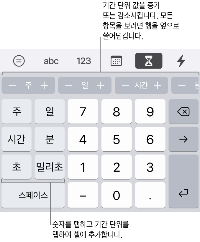 주, 일, 시간, 분, 초, 밀리초에 대해 왼쪽에 키가 있는 기간 키보드. 중앙에는 숫자 키가 있습니다. 상단의 버튼은 시간 단위(월, 일, 년)를 표시하고, 증가시키면 셀에서 값을 변경할 수 있습니다.