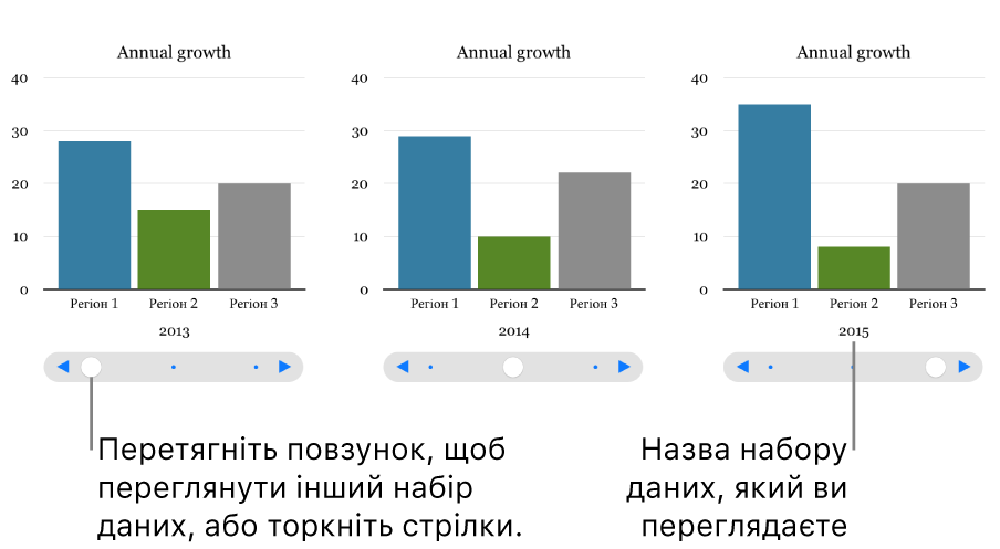 Інтерактивна діаграма, яка відображає різні дані, налаштовується рухом повзунка.