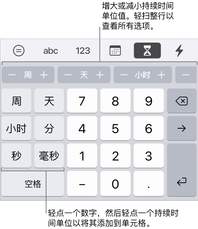 左侧带有周、日、小时、分钟、秒钟和毫秒的键的持续时间键盘。中间是数字键。顶部一排按钮显示时间单位（周、日和小时），你可以递增这些时间单位来更改单元格中的值。