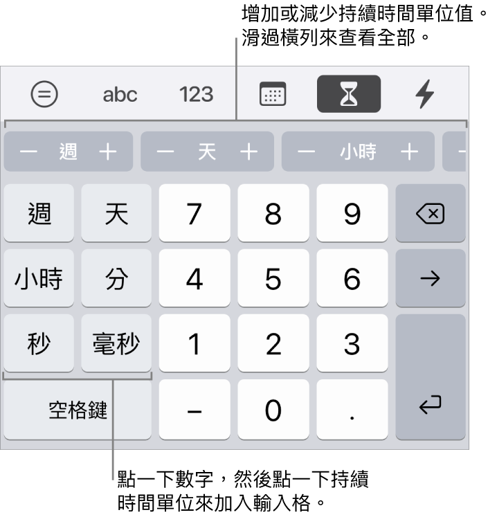 持續時間鍵盤左側的按鍵顯示週、日、小時、分鐘、秒鐘和毫秒。中央是數字鍵。最上方的一排按鈕顯示時間單位（週、日和小時），你可以增量以更改輸入格中的值。