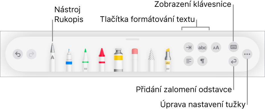 Panel s nástroji pro psaní, kreslení a anotování; nalevo je nástroj Rukopis. Napravo jsou vidět tlačítka pro formátování textu, zobrazení klávesnice, přidání zalomení odstavce a otevření nabídky Více.