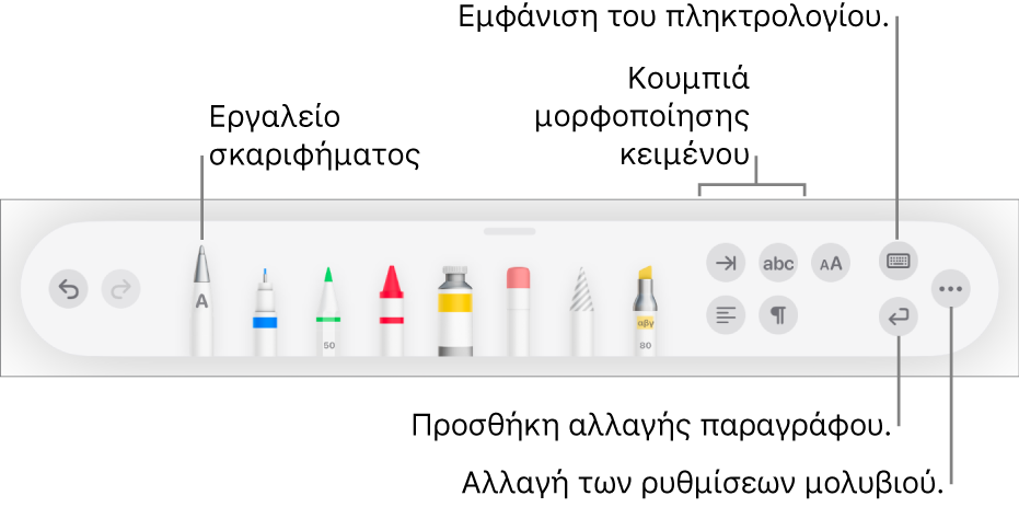Η γραμμή εργαλείων γραφής, σχεδίασης και σχολιασμού με το εργαλείο Σκαριφήματος στα αριστερά. Στα δεξιά, βρίσκονται κουμπιά για μορφοποίηση κειμένου, εμφάνιση του πληκτρολογίου, προσθήκη αλλαγής παραγράφου και άνοιγμα του μενού «Περισσότερα».