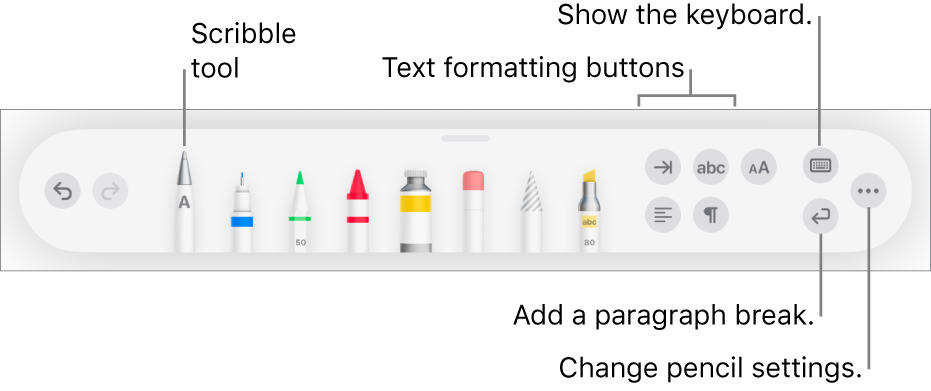 The writing, drawing and annotating toolbar with the Scribble tool on the left. On the right are buttons to format text, show the keyboard, add a paragraph break and open the More menu.