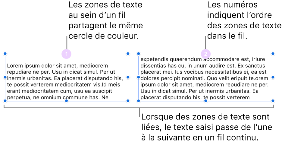 Deux zones de texte avec des cercles violets en haut et les numéros 1 et 2 dans les cercles.