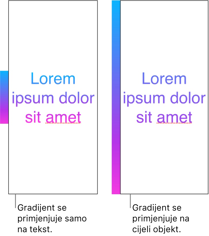 Primjeri jedan pored drugog. Prvi primjer prikazuje tekst s gradijentom primijenjenim samo na tekst, tako da se u tekstu prikazuje cijeli spektar boja. Drugi primjer prikazuje tekst s gradijentom primijenjenim na cijeli objekt, tako da se u tekstu prikazuje samo dio spektra boja.