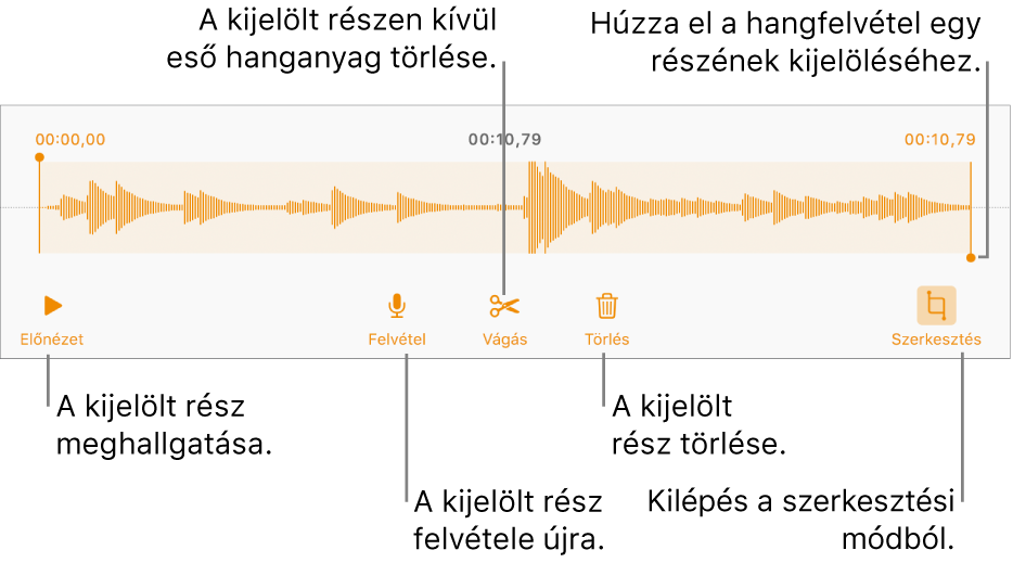 Vezérlők felvett hang szerkesztéséhez. A fogók a felvétel kiválasztott részét jelölik, alul pedig az Előnézet, a Felvétel, a Vágás, a Törlés és a Szerkesztési mód gombok láthatók.