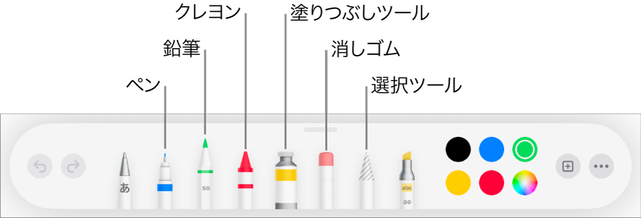 iPadのPagesの描画ツールバー。ペン、鉛筆、クレヨン、塗りつぶしツール、消しゴム、選択ツールと、現在の色を示すカラーウェルが表示されています。