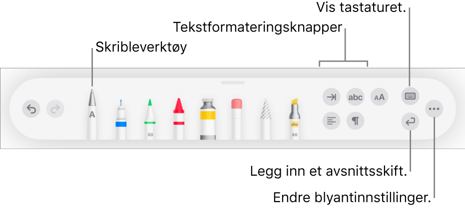 Skrive-, tegne- og merkeverktøylinjen med Skrible-verktøyet til venstre. Til høyre er knapper for å formatere tekst, vise tastaturet, sette inn et avsnittsskift og åpne Mer-menyen.