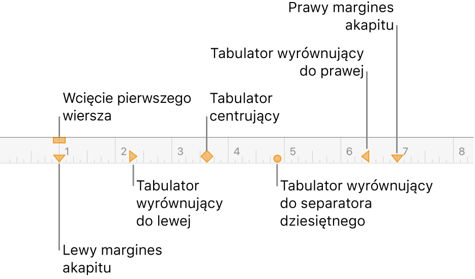 Linijka z narzędziami ustawiania lewego i prawego marginesu, wcięcie pierwszego akapitu oraz cztery rodzaje tabulatorów.