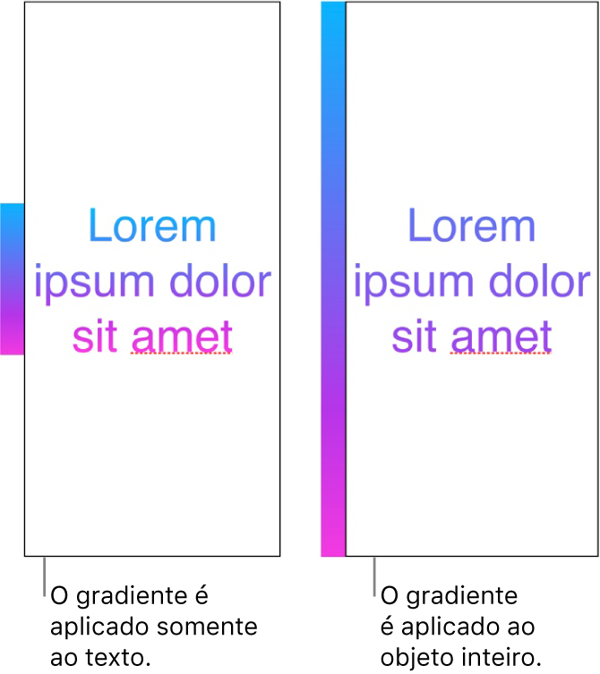 Exemplos lado a lado. O primeiro exemplo mostra o texto com o gradiente aplicado apenas ao texto, de forma que todo o espectro de cores é exibido no texto. O segundo exemplo mostra o texto com o gradiente aplicado a todo o objeto, de forma que apenas parte do espectro de cores é exibido no texto.