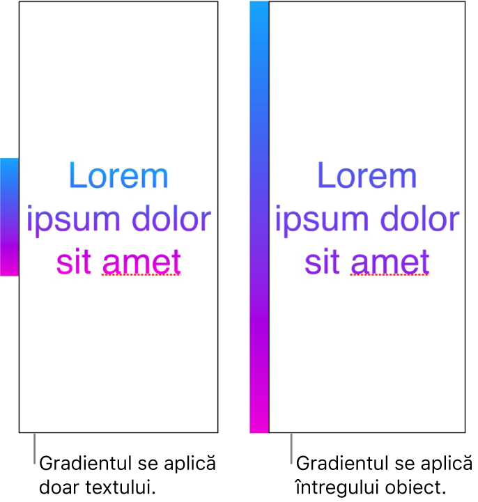 Exemple unul lângă celălalt. Primul exemplu afișează text cu gradientul aplicat doar textului, astfel încât tot spectrul de culori să apară în text. Al doilea exemplu afișează text cu gradientul aplicat întregului obiect, astfel încât doar o parte din spectrul de culori să apară în text.