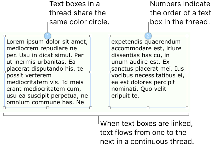 Two text boxes with blue circles at the top and numbers 1 and 2 in the circles.