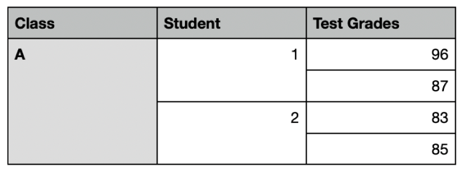 Merge or unmerge table cells in Pages on Mac - Apple Support