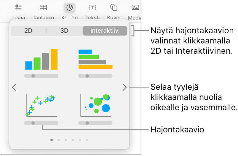 Lisää kaavio -valikko, jossa näkyy hajontakaavio.