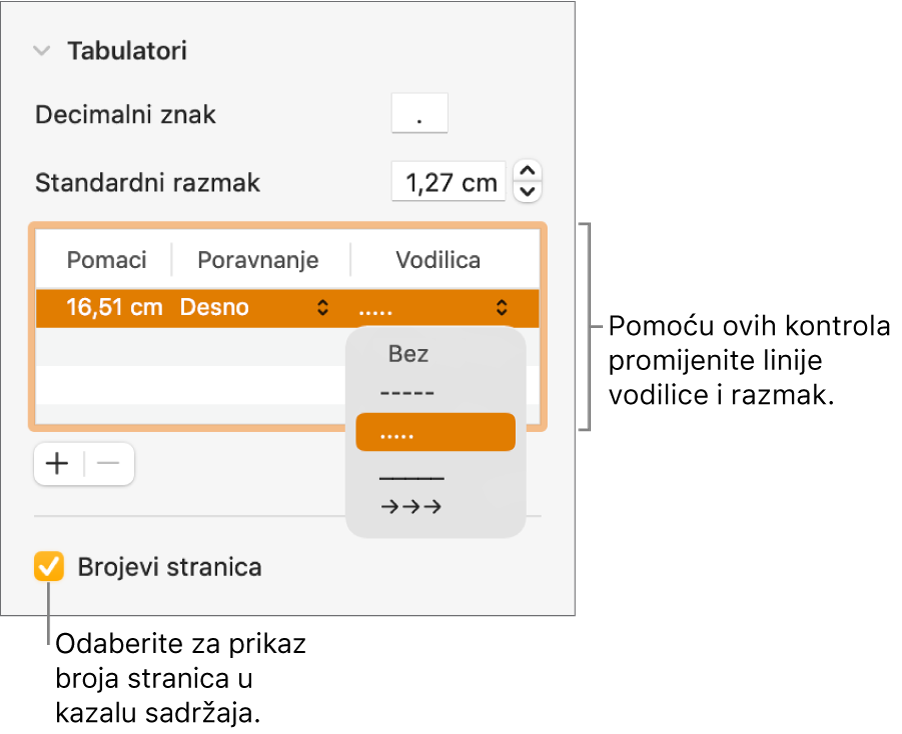 Odjeljak Kartice rubnog stupca Formatiraj. Ispod Standardnog razmaka nalazi se tablica sa stupcima Pomaci, Poravnanje i Vodilica. Potvrdna kućica Brojevi stranica pojavljuje se odabrana i ispod tablice.