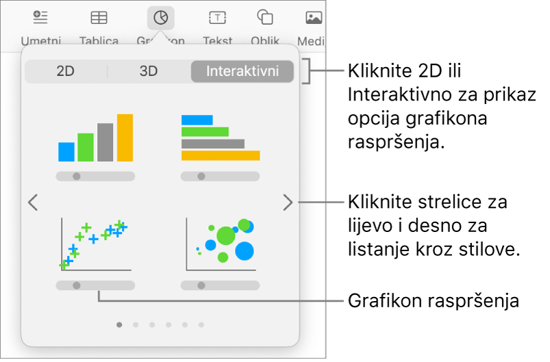 Izbornik Dodaj grafikon koji prikazuje opciju grafikona raspršenja.