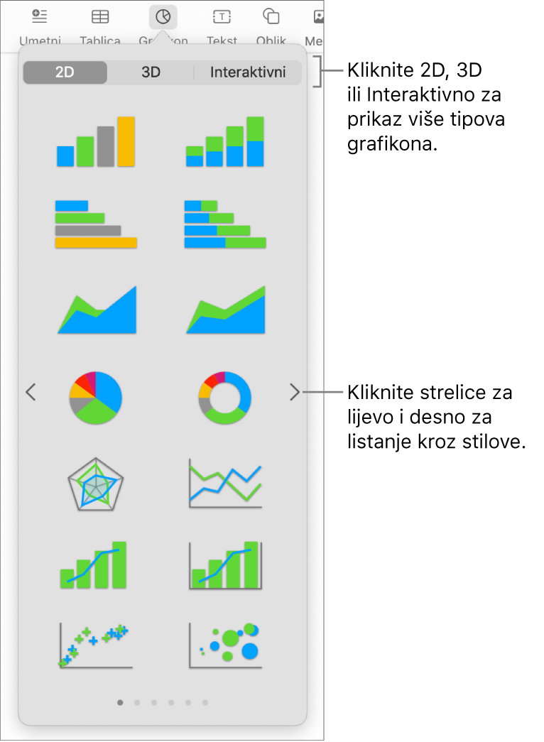 Izbornik Dodaj grafikon.