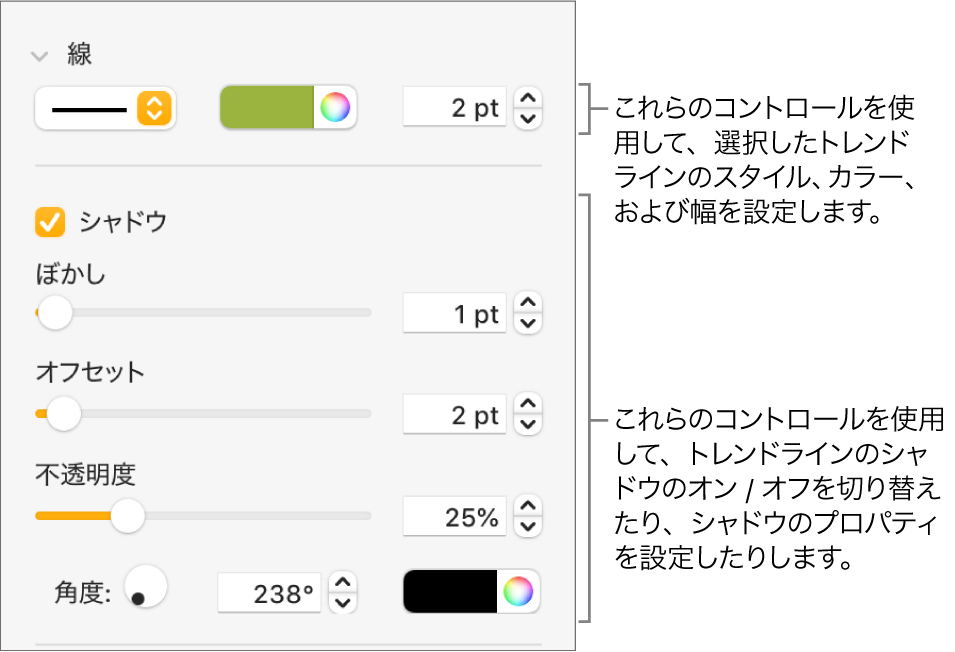 トレンドラインの外観を変更するためのサイドバーコントロール。