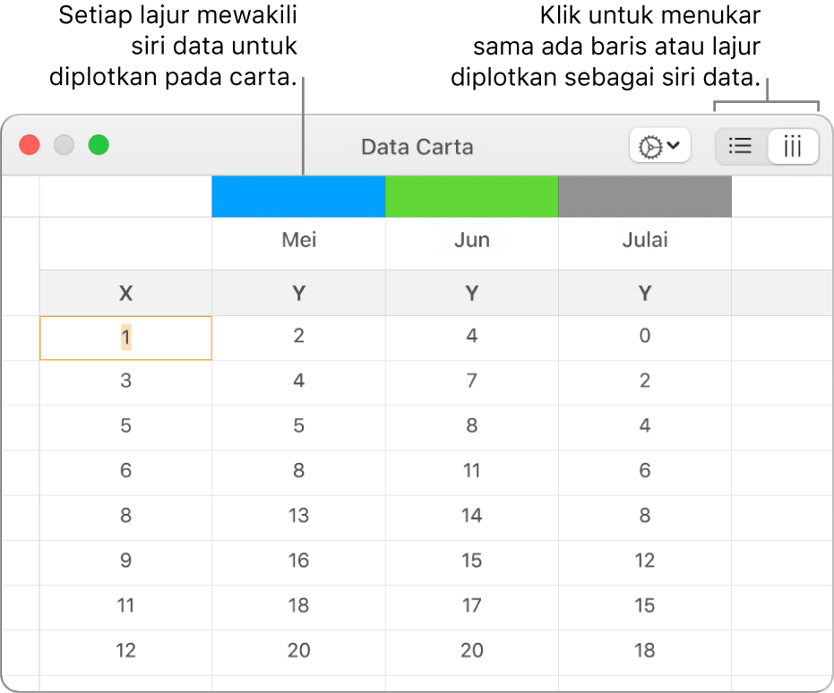 Editor Data Carta menunjukkan siri data yang diplotkan dalam lajur.