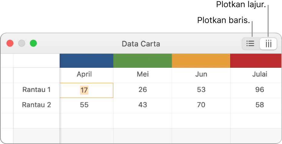 Editor Data Carta menunjukkan cara memplot siri data.