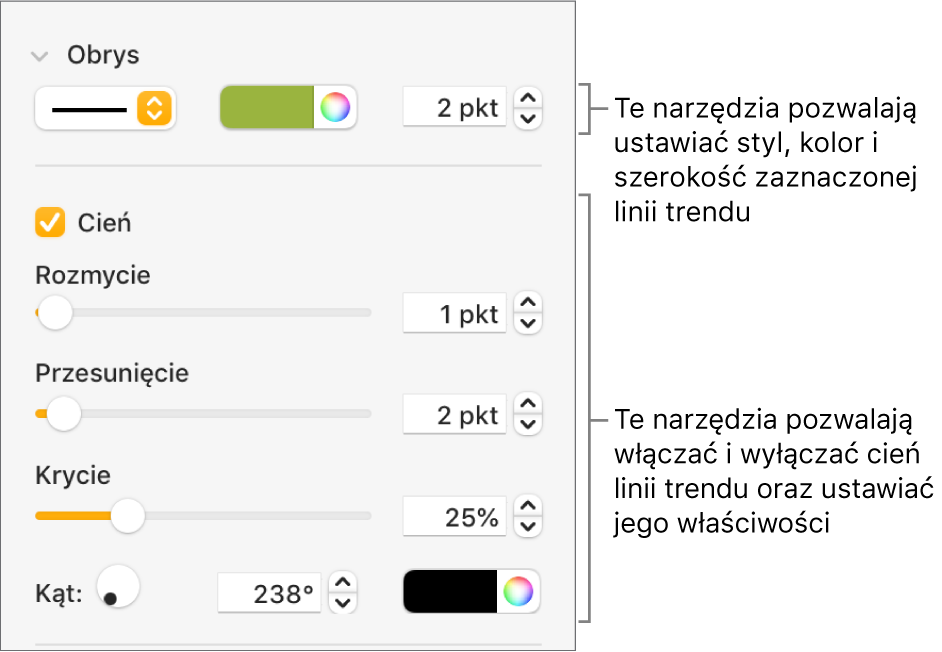 Narzędzia na pasku bocznym, służące do modyfikowania wyglądu linii trendów.