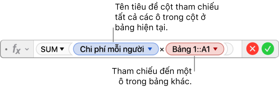 Trình sửa công thức đang hiển thị công thức tham chiếu đến một cột trong một bảng và một ô trong một bảng khác.