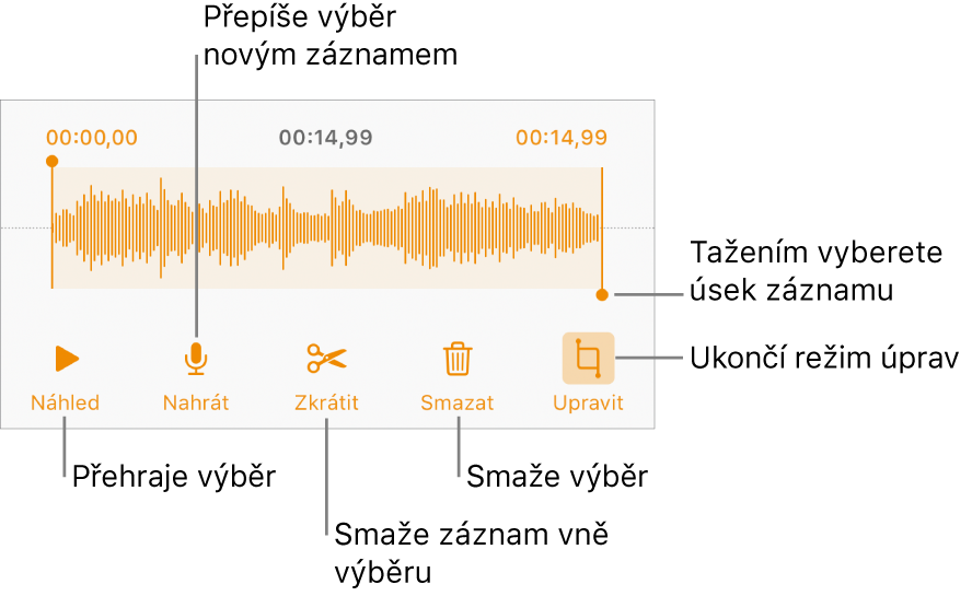 Ovládací prvky pro úpravu nahraného zvuku; vybraný úsek nahrávky je vyznačen pomocí úchytů a pod ním se nacházejí tlačítka Náhled, Zaznamenat, Zkrátit, Smazat a Režim úprav