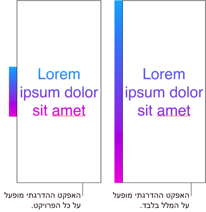 דוגמאות זו לצד זו. הדוגמה הראשונה מציגה מלל כאשר הגרדיאנט הוחל רק עליו כך שכל קשת הצבעים מוצגת בו. הדוגמה השניה מציגה מלל שבה הגרדיאנט הוחל על האובייקט כולו, כך שרק חלק מקשת הצבעים מוצג במלל.