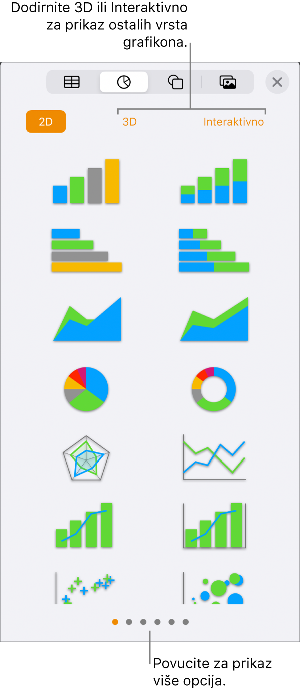 Izbornik Dodaj grafikon s prikazom 2D grafikona.
