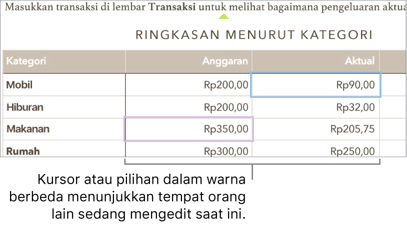 Kursor dan pilihan dalam warna berbeda menampilkan lokasi orang lain yang sedang mengedit.