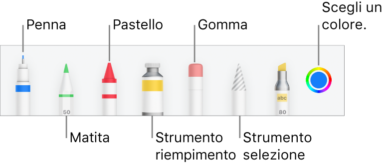La barra degli strumenti da disegno in Pages su iPhone con una penna, una matita, un pastello, uno strumento di riempimento, una gomma e uno strumento di selezione colore che mostra il colore attuale.