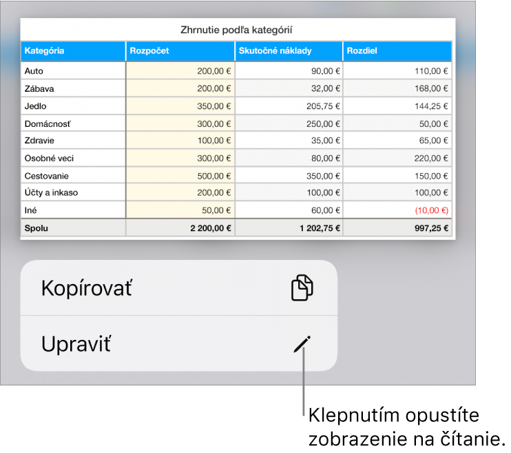 Je označená tabuľka a pod ňou sa zobrazí menu s tlačidlami Kopírovať a Upraviť.