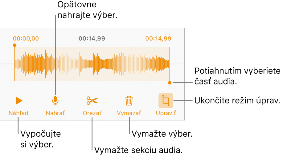 Ovládacie prvky na úpravu nahraného audia. Úchyty označujú vybranú sekciu nahrávky a tlačidlá pre funkcie Náhľad, Nahrať, Orezať, Vymazať a Režim úprav sú nižšie.