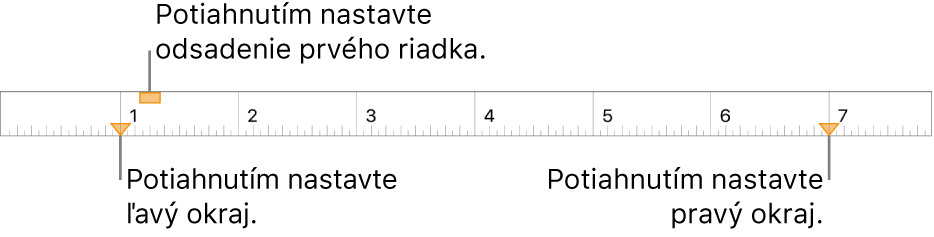 Pravítko s textovými bublinami na značke ľavého okraja, značke odsadenia prvého riadka a značke pravého okraja.