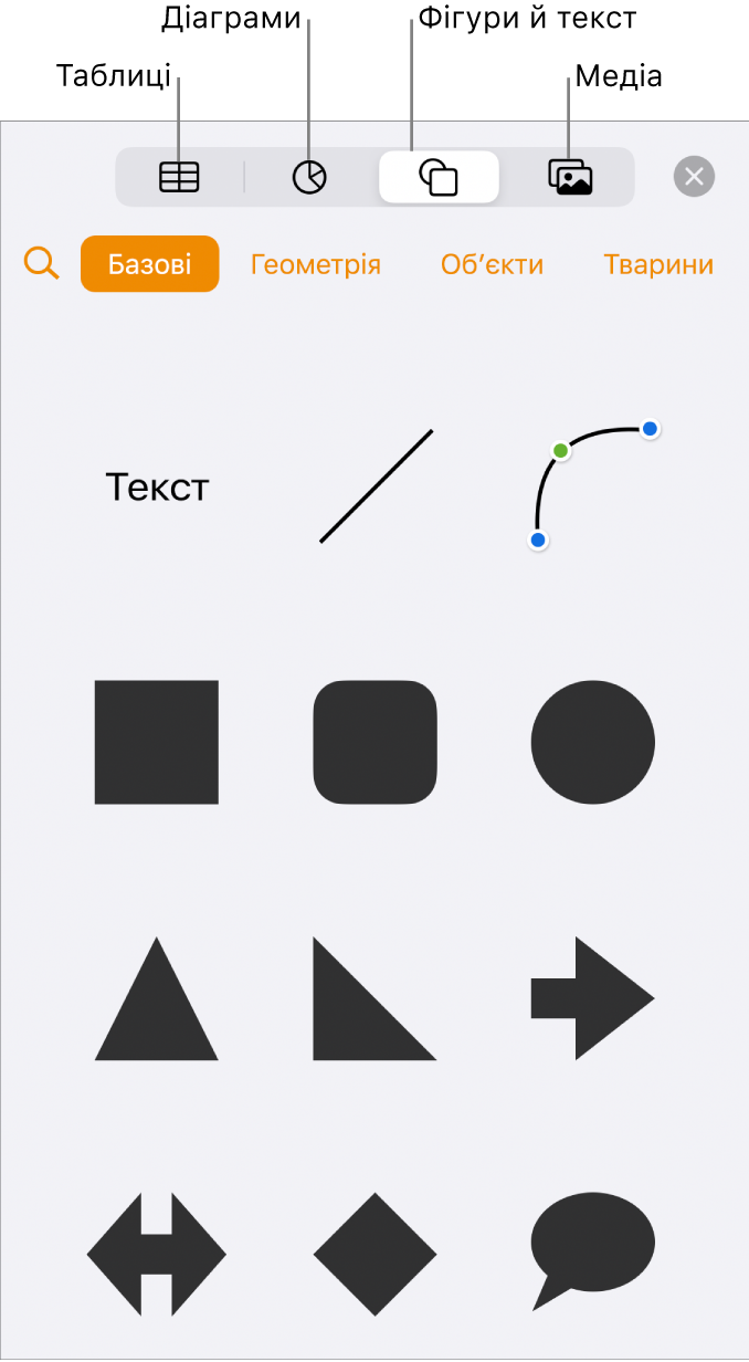 Інструменти для додавання об’єкта з кнопками для вибору таблиць, діаграм і фігур (як-от лінії та текстові поля), а також медіаелементів.