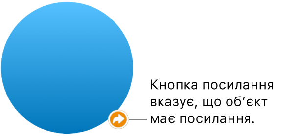 Кнопка посилання на фігурі.