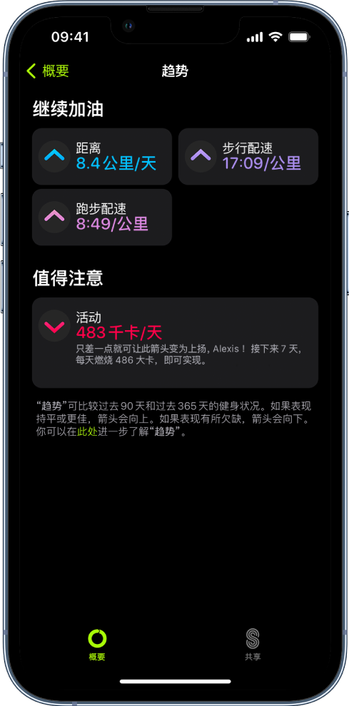 “健身”趋势屏幕,显示距离、步行配速、跑步配速和动态卡路里消耗量指标。