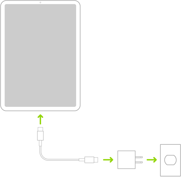 iPad koblet til en USB-C-strømforsyningsenhet som er koblet til et strømuttak.