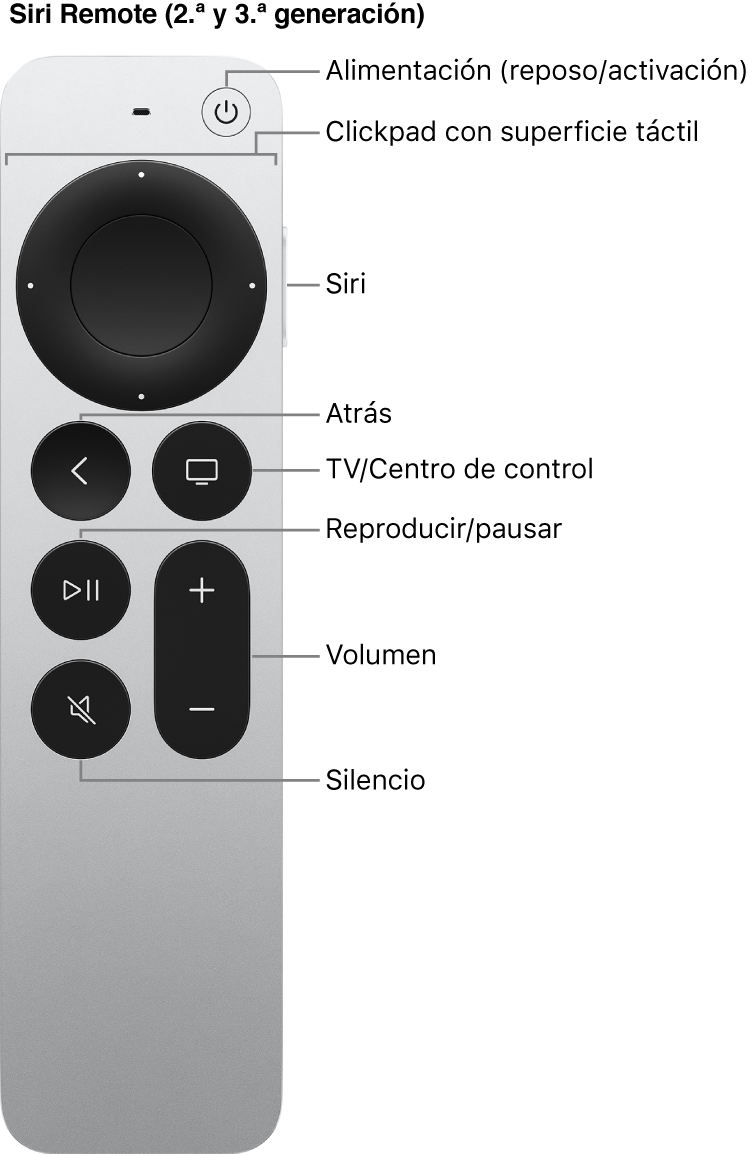 Siri Remote (2.ª y 3.ª generación)