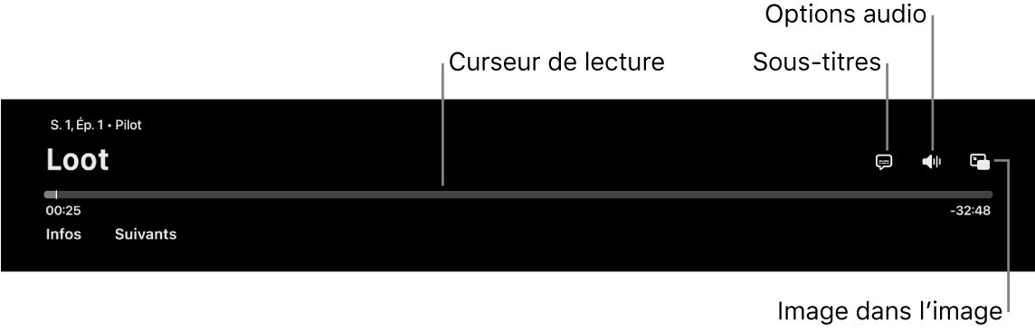 Commandes de lecture