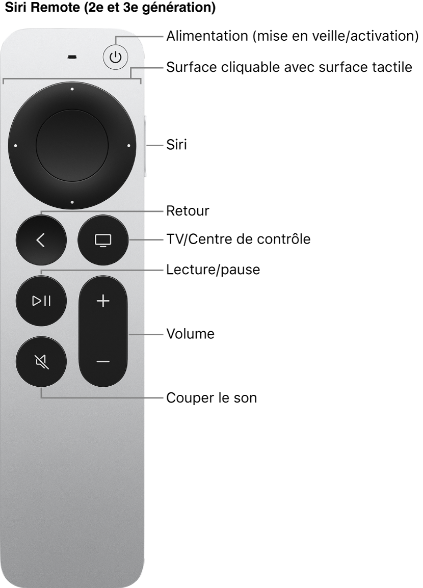 Télécommande Siri Remote (2e et 3e générations)